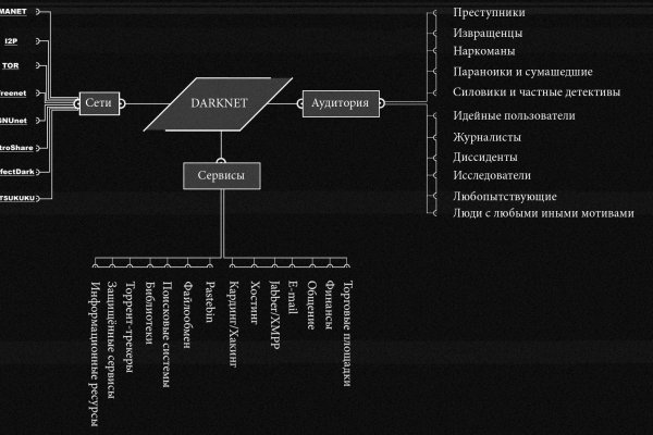 Как зайти через blacksprut torbazah