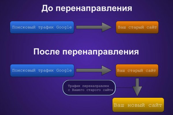 Платформа блэк спрут