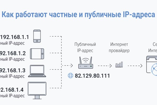 Клир ссылка на blacksprut bs2webes net