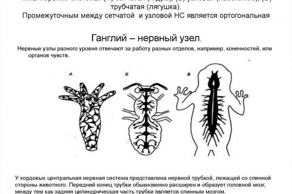 Рабочая ссылка на блэкспрут 1blacksprut me